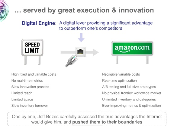 그리고 그 비전은 뛰어난 실행력과 혁신에 의해 실현된다. 인터넷이라는 도구는 아마존에게 다음과 같은 것들을 제공했다. 1. 낮은 변동비, 2. 실시간 최적화, 3. 프로토타입을 이용한 테스팅, 4. 전세계적인 시장, 5. 무제한의 재고, 6. 끝없이 개선되는 측정 지표와 이를 이용한 최적화