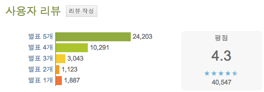 눔(Noom) 다이어트 코치 안드로이드 스토어 사용자 평점