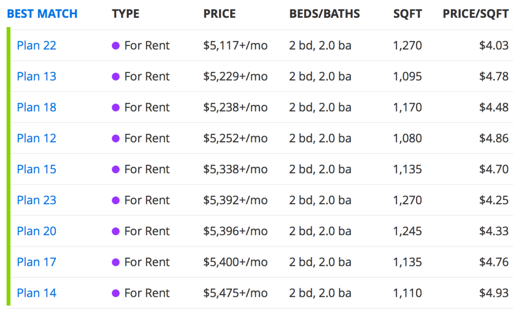 마운틴뷰에 신축한 아파트 가격
