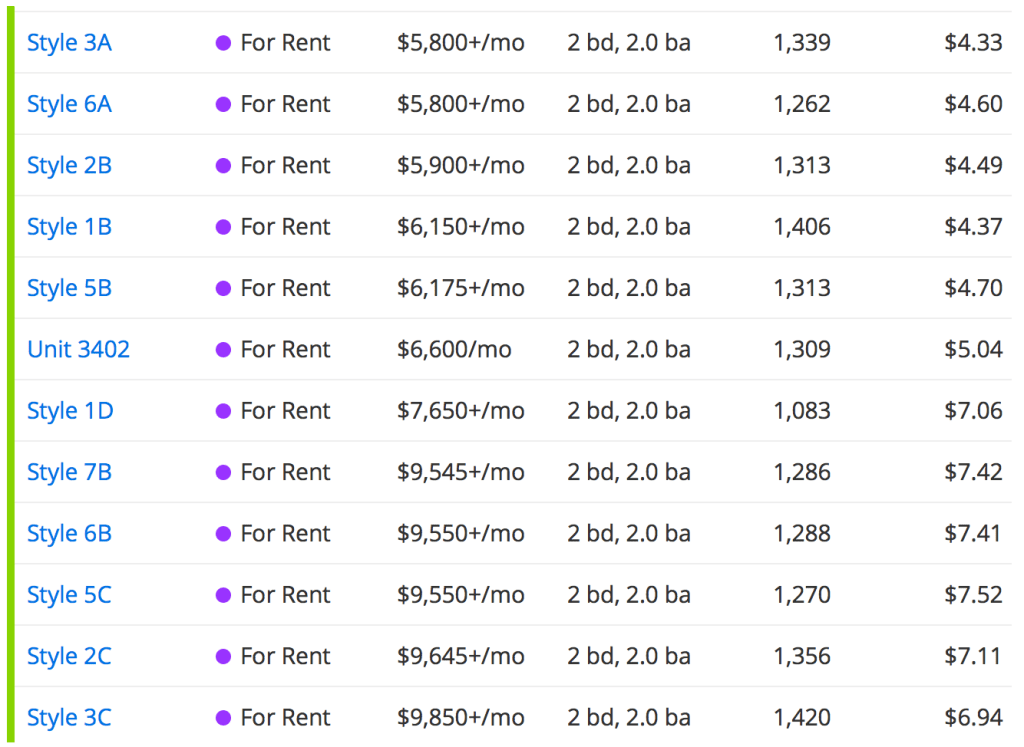 샌프란시스코 SoMa 지역의 Two Tower