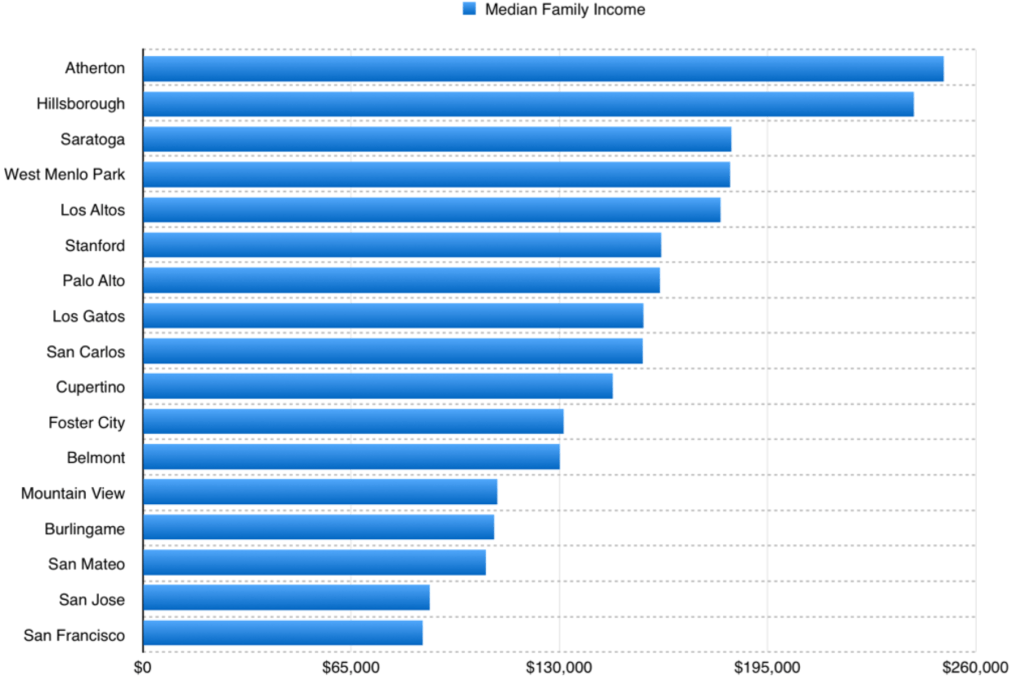각 지역별 가구 소득 중위값 (출처: Wikipedia)