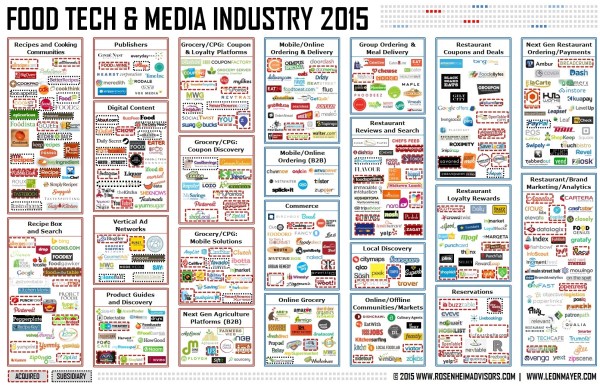 푸드 & 미디어 산업에 속한 스타트업들