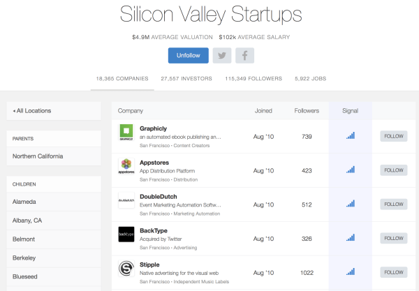 엔젤리스트에서 정리한 실리콘밸리 스타트업 리스트