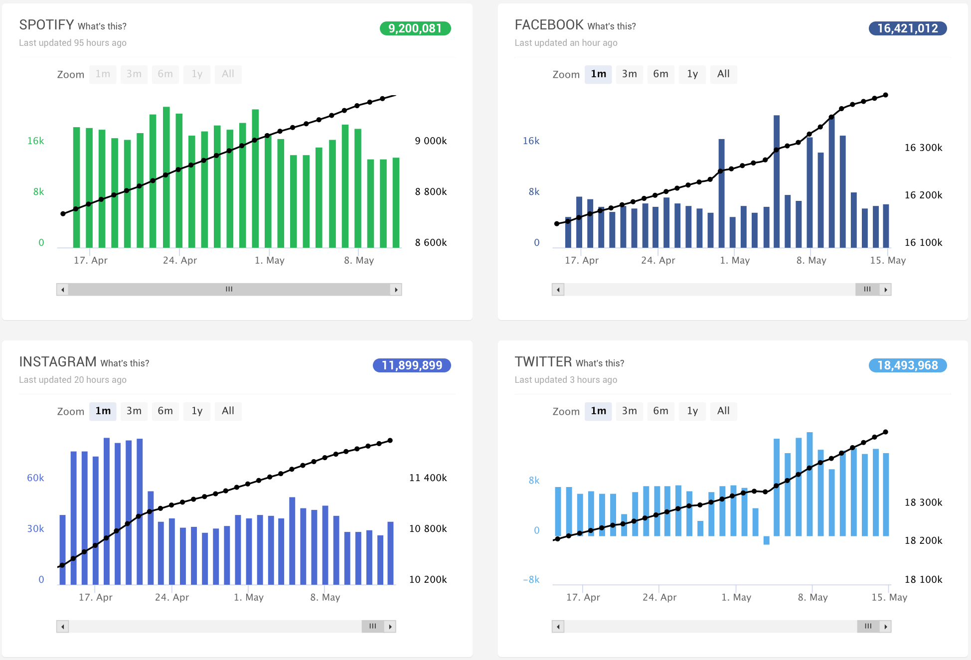 조성문의 블로그 – Page 10 – 실리콘밸리, 창업, 캘리포니아 생활
