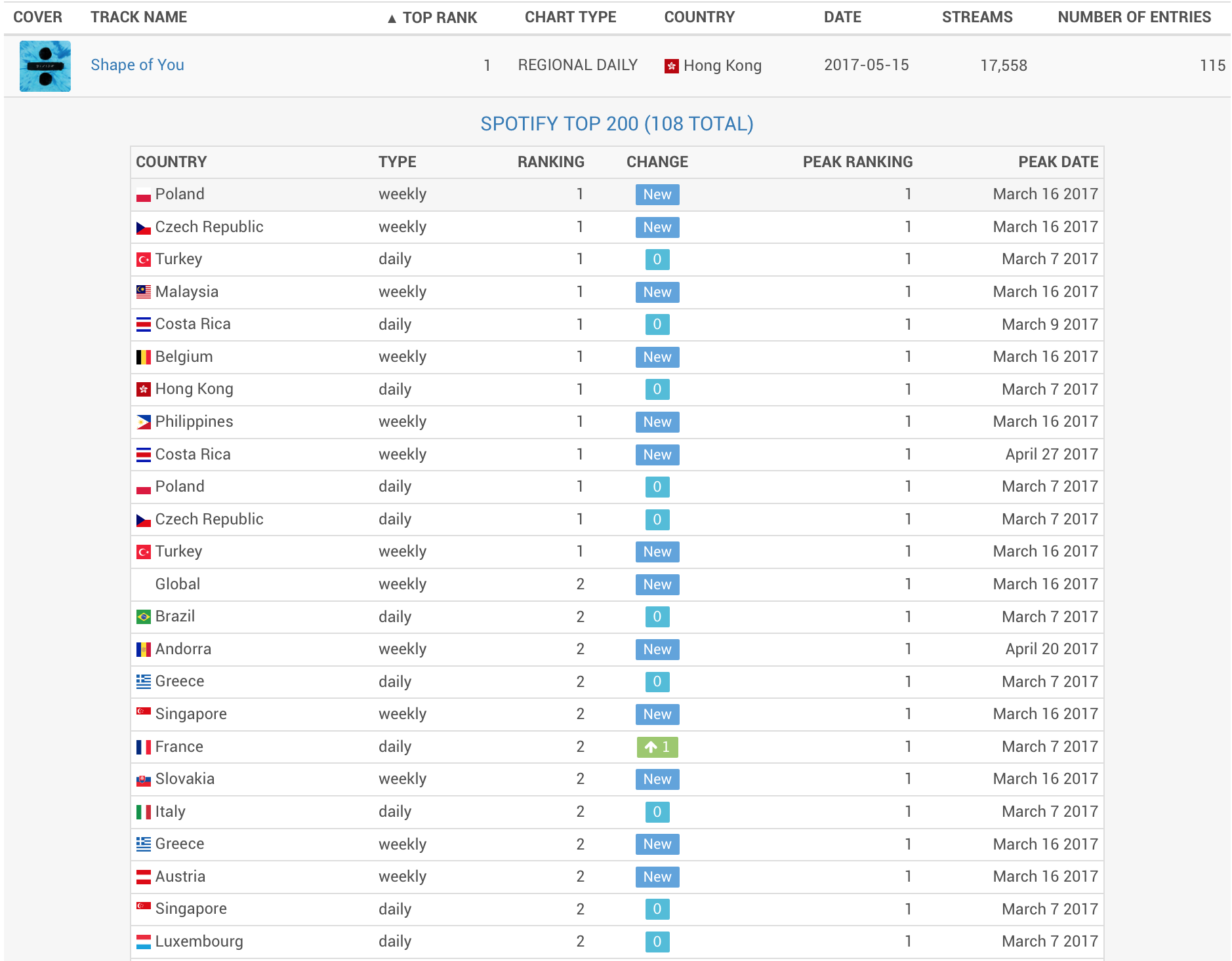 조성문의 블로그 – Page 10 – 실리콘밸리, 창업, 캘리포니아 생활