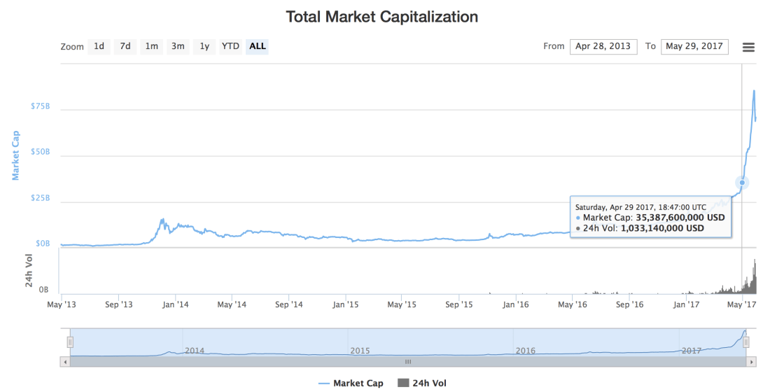 Screen Shot 2017-05-28 at 9.55.51 PM