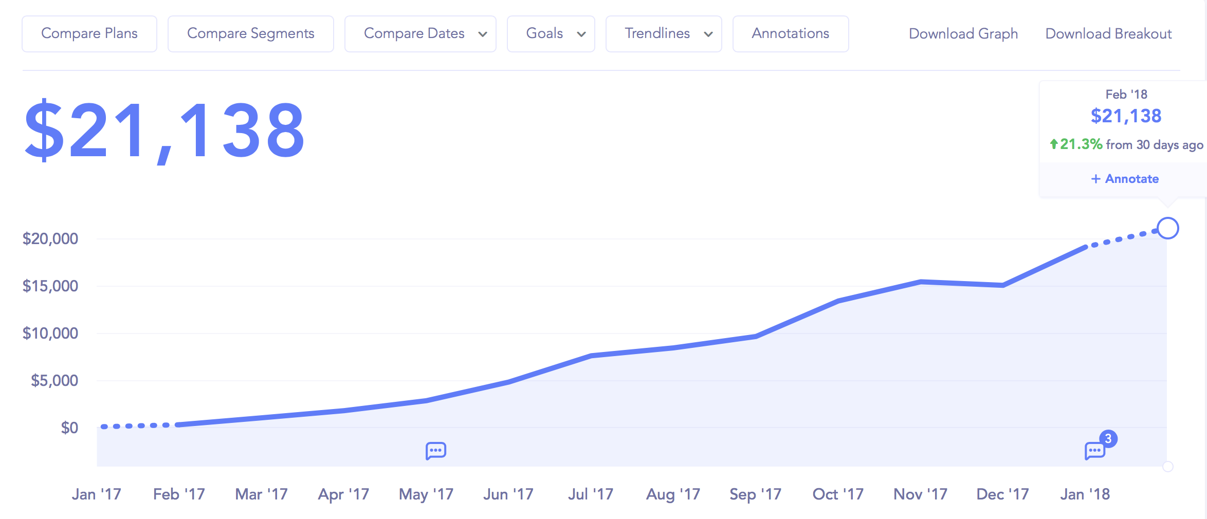 20,000 Dollars – 조성문의 블로그